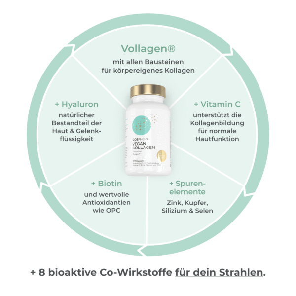 UUS! VEGAN COLLAGEN Formation Support kapslid Cosphera 120tk - 2 kuu kogus
